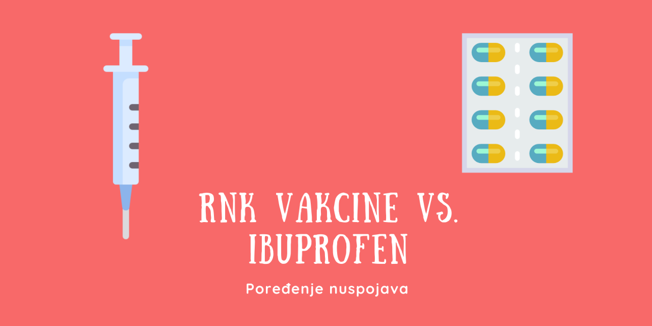 Poređenje: nuspojave RNK vakcina i lijeka protiv bolova na bazi ibuprofena