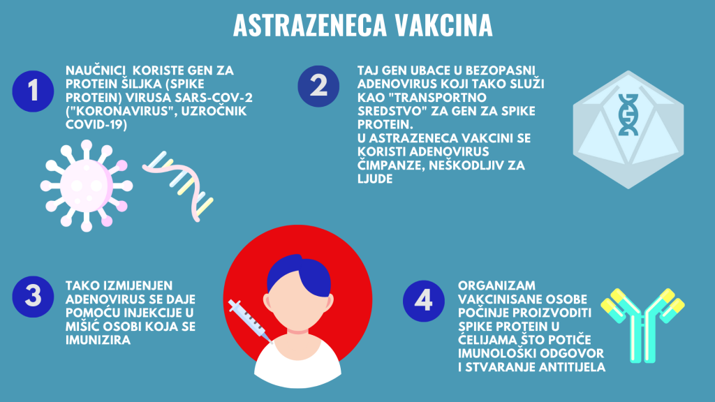 Astrazeneca vakcina tehnologija