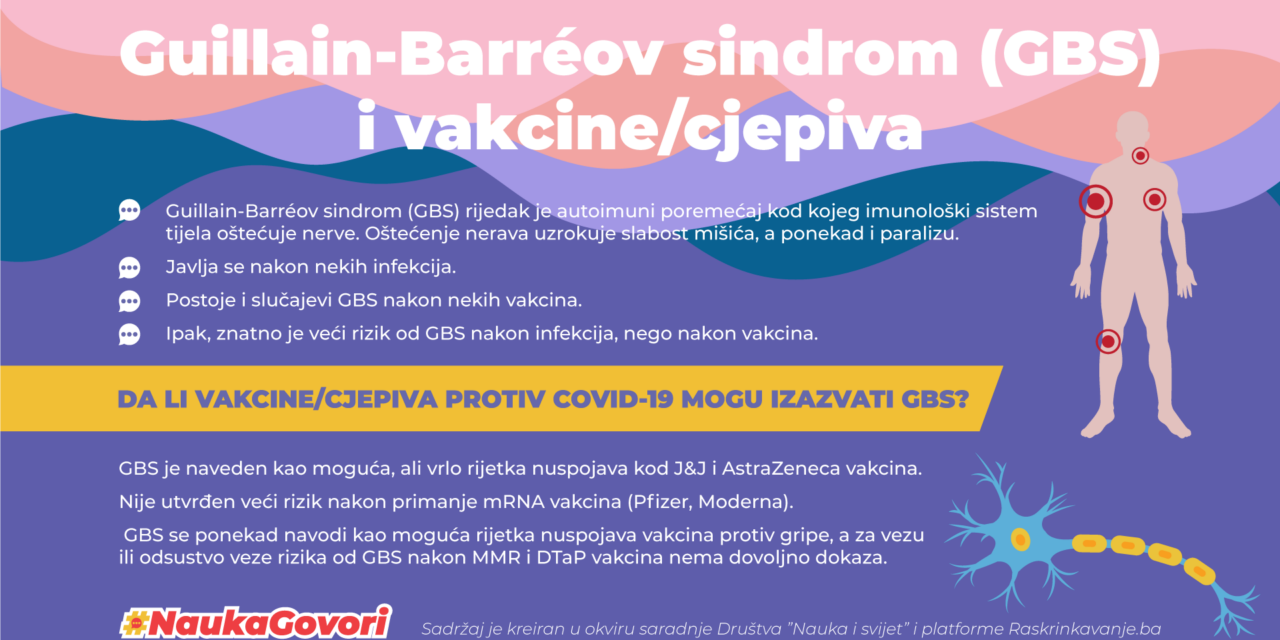 Guillain-Barréov sindrom i vakcine / cjepiva (uključujući i COVID-19  vakcine)