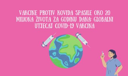 Globalni utjecaj vakcina protiv COVID-19: procjenjuje se da je spašeno oko 20 miliona života