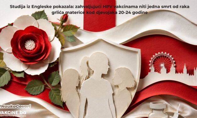 HPV vakcina spašava živote: u Engleskoj među mladim ženama pet godina nije bilo nijedne smrti od raka grlića materice