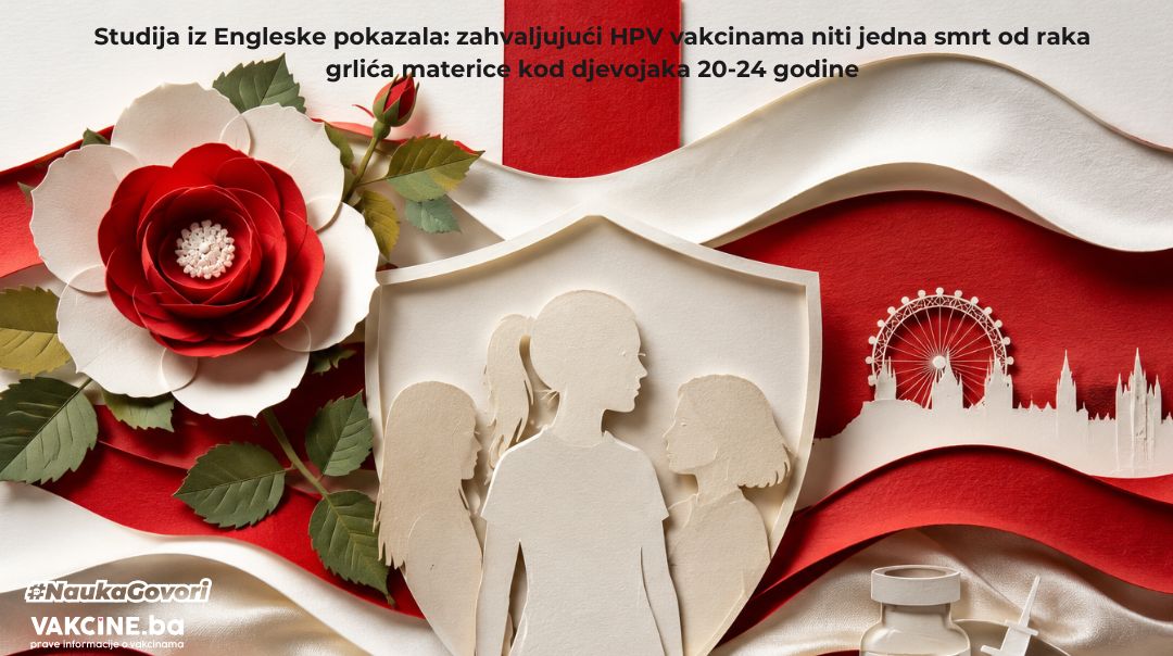 HPV vakcina spašava živote: u Engleskoj među mladim ženama pet godina nije bilo nijedne smrti od raka grlića materice