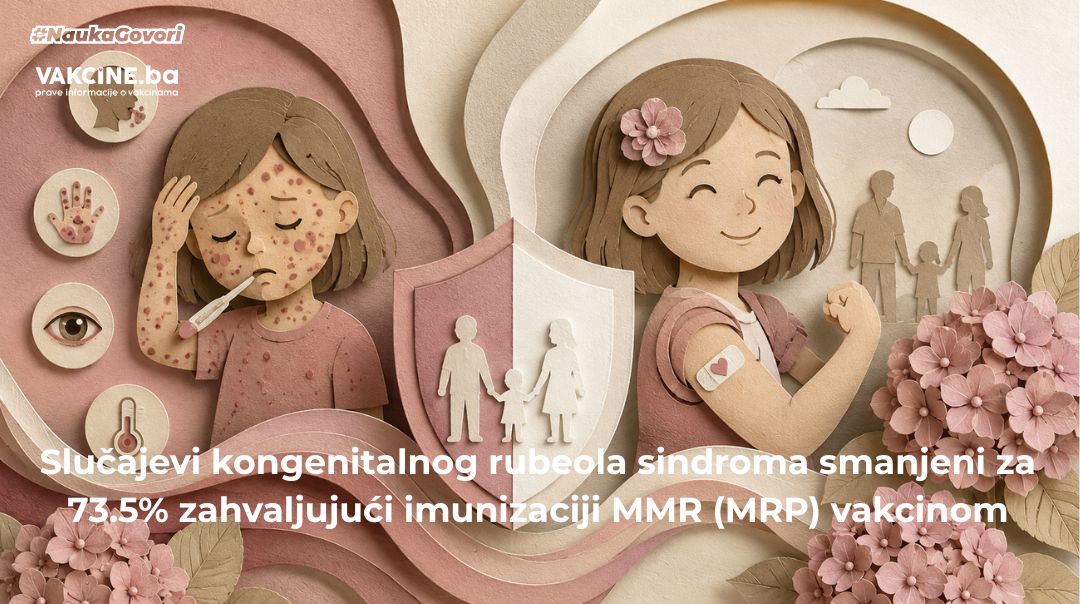 Vakcina protiv rubeole spriječila tri od četiri slučaja teških urođenih mana usljed kongenitalnog rubeola sindroma